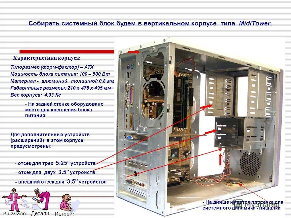 Схема сборки компьютера. Сборка системного блока. Строение системного блока. Детали для сборки компьютера. Сборка компьютера проект