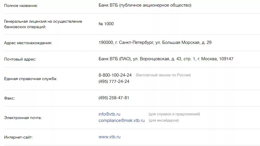 Номер телефона втб банка бесплатный. БИК филиал Центральный банка ВТБ. Реквизиты банка ВТБ ПАО. ВТБ банковские реквизиты БИК. Расчетный счет банк ВТБ реквизиты.