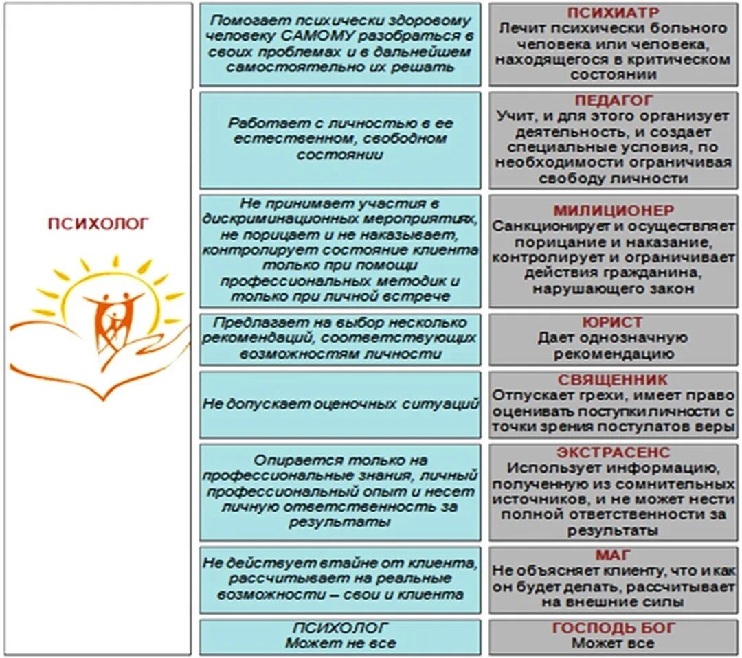 Какие техники использует психолог. Стандартные вопросы психолога. Какие вопросы у психолога. Базовые вопросы психолога. Вопросы с которыми обращаются к психологу.