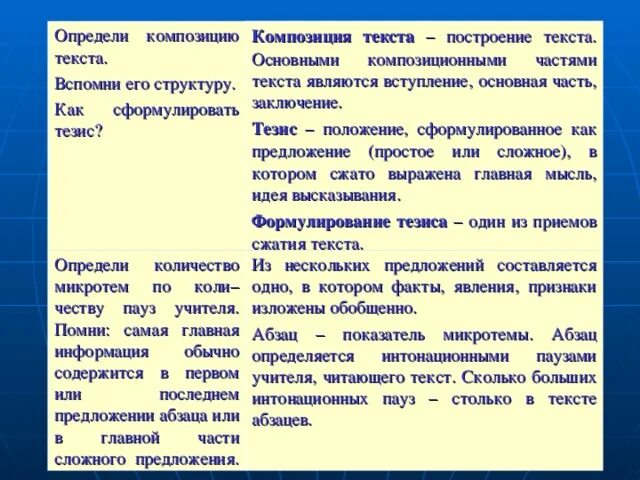 Элементы композиции текста. Части текста вступление. Композиция текста вступление основная часть заключение. Основные композиционные части текста. Указать композицию текста