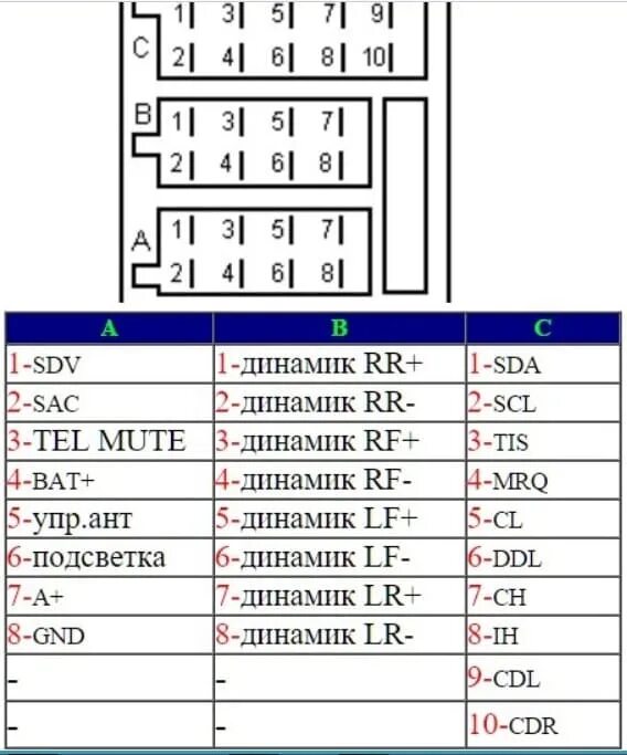 Распиновка разъема автомагнитолы Лифан х60. Разъем магнитолы Лифан х60. Распиновка стандартного разъема магнитолы. Схема подключения магнитолы евроразъем. Цвета подключения автомагнитолы
