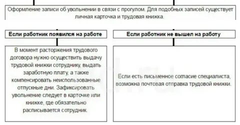 Какие взыскания за прогул