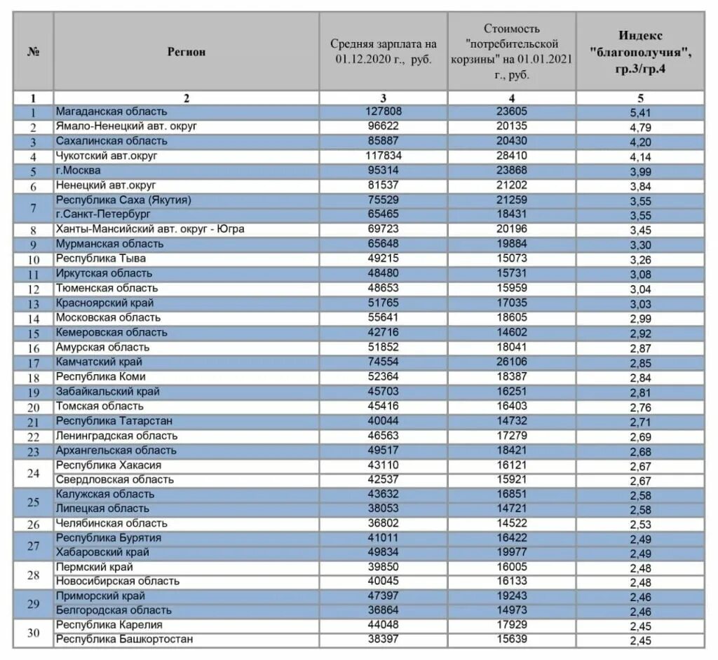 Минималка с 1 января 2025