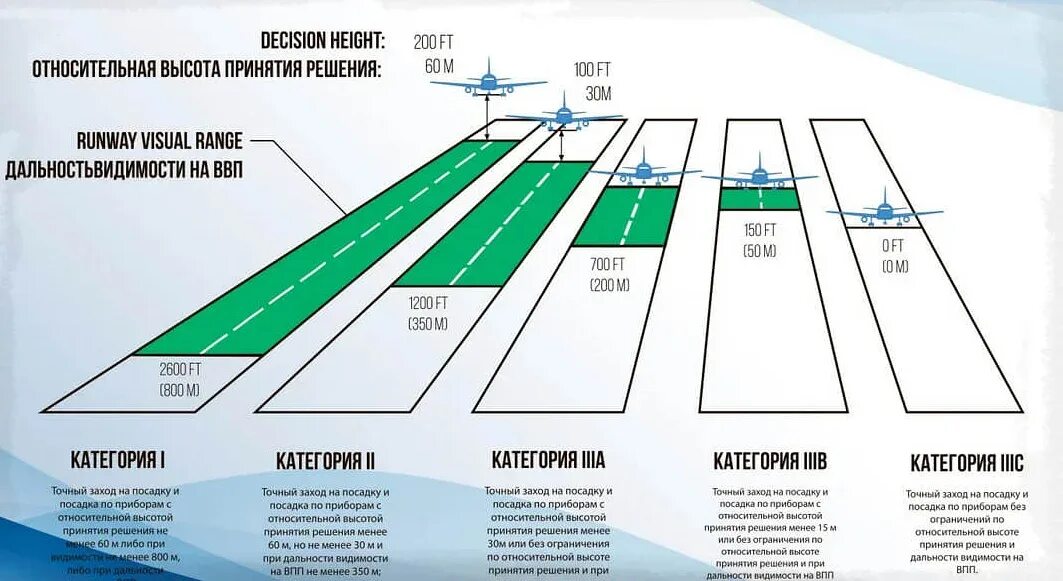 Минимальный радиус примыкания дороги. 5 и 1. От полосы длиной 1 м. Полоска длиной 1 см. 6 дорожной разметки.