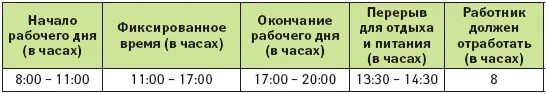 Гибкий учет рабочего времени. Гибкие графики работы примеры. Гибкий график работы пример. Время начала и окончания работы. Пример гибкого Графика работы.