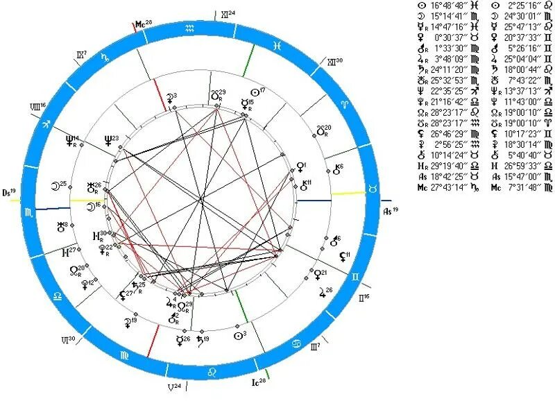 Соединение раху синастрия. Синастрия. Параметры синастрии совместимости. Синастрия картинки. Стихии синастрия.