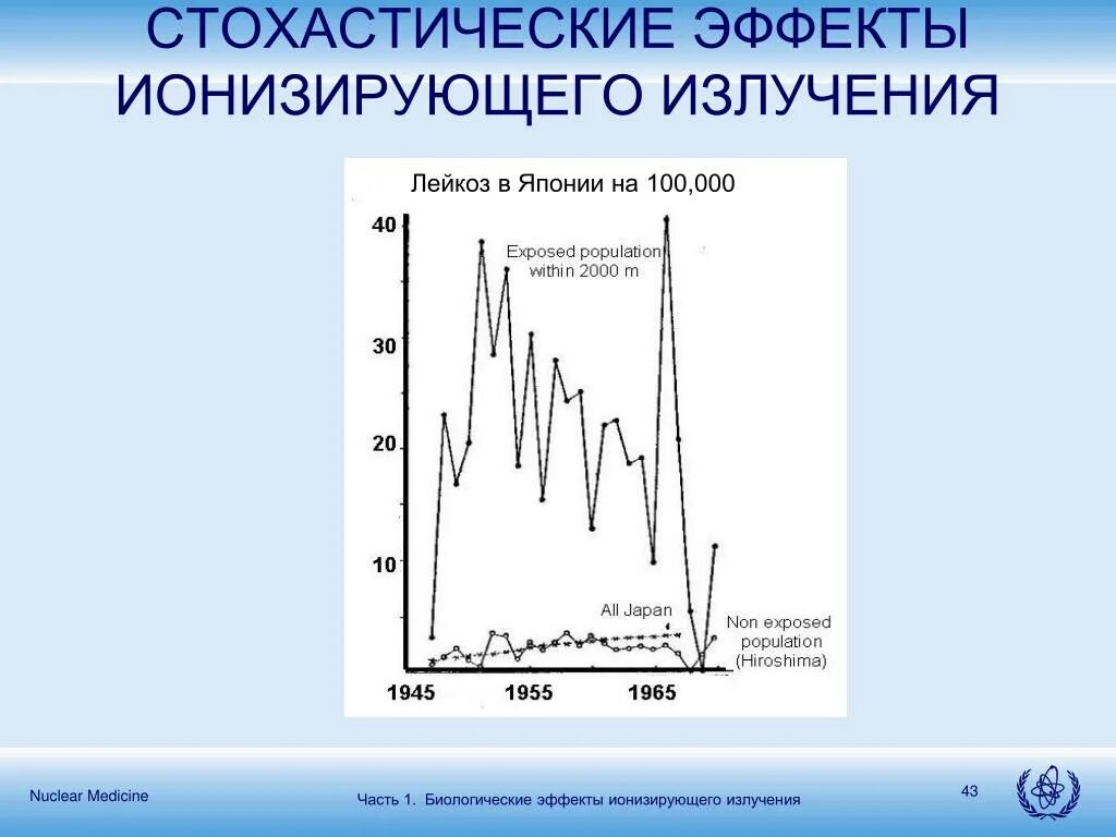 Детерминированные эффекты ионизирующего излучения. Нестохастические эффекты ионизирующего излучения. отдаленные нестохастические эффекты лучевого воздействия это:. нестохастические эффекты от воздействия ионизирующего излучения. детерминированные и стохастические эффекты ионизирующего излучения.