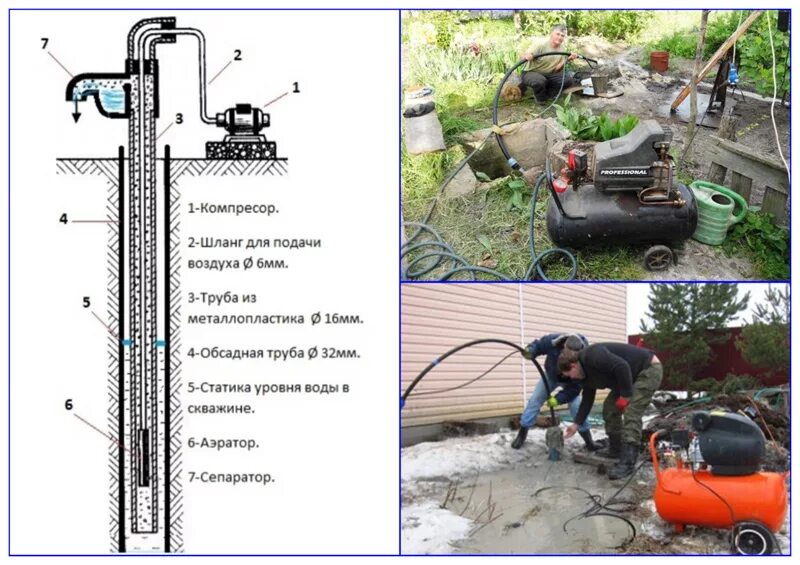 Воздух вода колодец. Эрлифт для очистки скважины. Промывка скважины нефтяных скважин. Эрлифт скважины воздушный. Помпа для прокачки скважины.