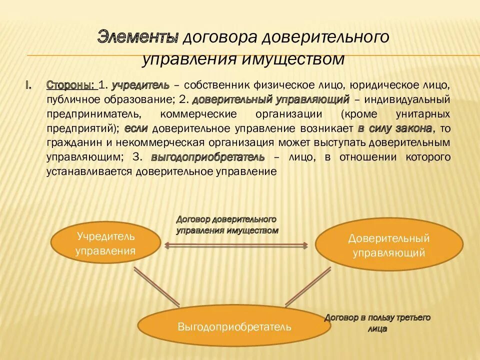 Договор доверительного управления имуществом. Стороны договора доверительного управления. Договор удоверительного управдени яимуществом. Элементы договора доверительного управления. Управление имуществом статья