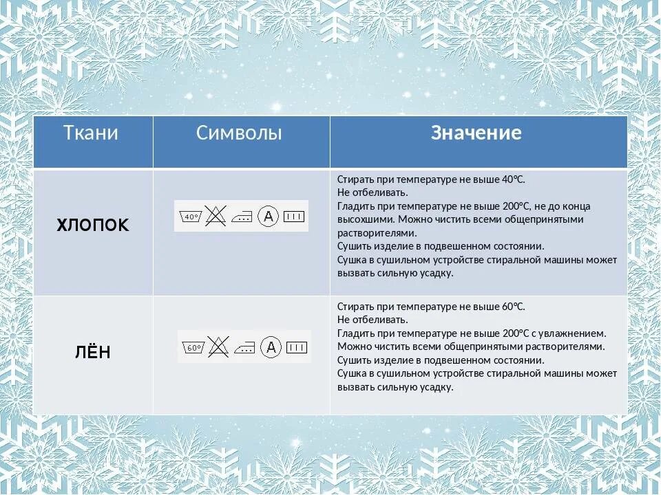 Стирка изделий из хлопка в стиральной машине. При какой температуре стирать хлопок. Хлопок ткань как стирать. Температура стирки тканей. Правило хлопка