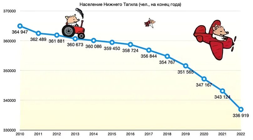 Население киева 2023 численность. Рождаемость в России по годам до 2023. Рождаемость и смертность в России 2023. Численность России на 2023 численность населения. Население США на 2023.