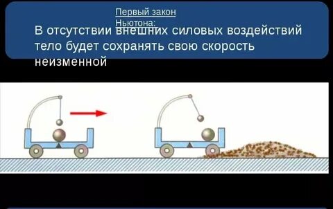 Инерция ньютона