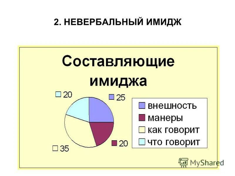 Вербальным элементом имиджа является. Невербальный имидж. вербальный имидж. вербальный и невербальный имидж. составляющие вербального имиджа.