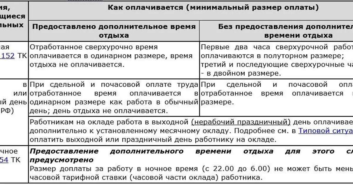 Оплата сверхурочной работы в праздничный день