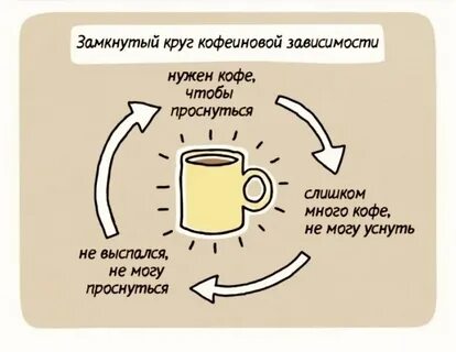 Кофе зависимость
