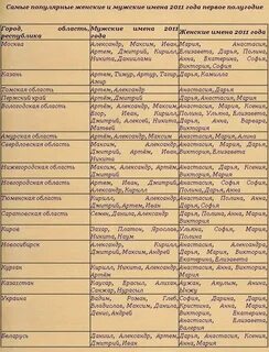 Имена сочетающие
