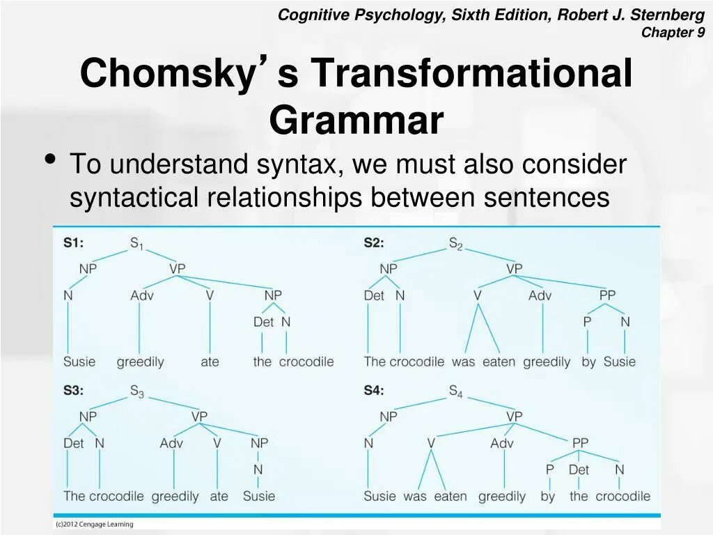 Transformational Grammar. Transformational Grammar Chomsky. Transformational generative Grammar. Generative Grammar Chomsky.