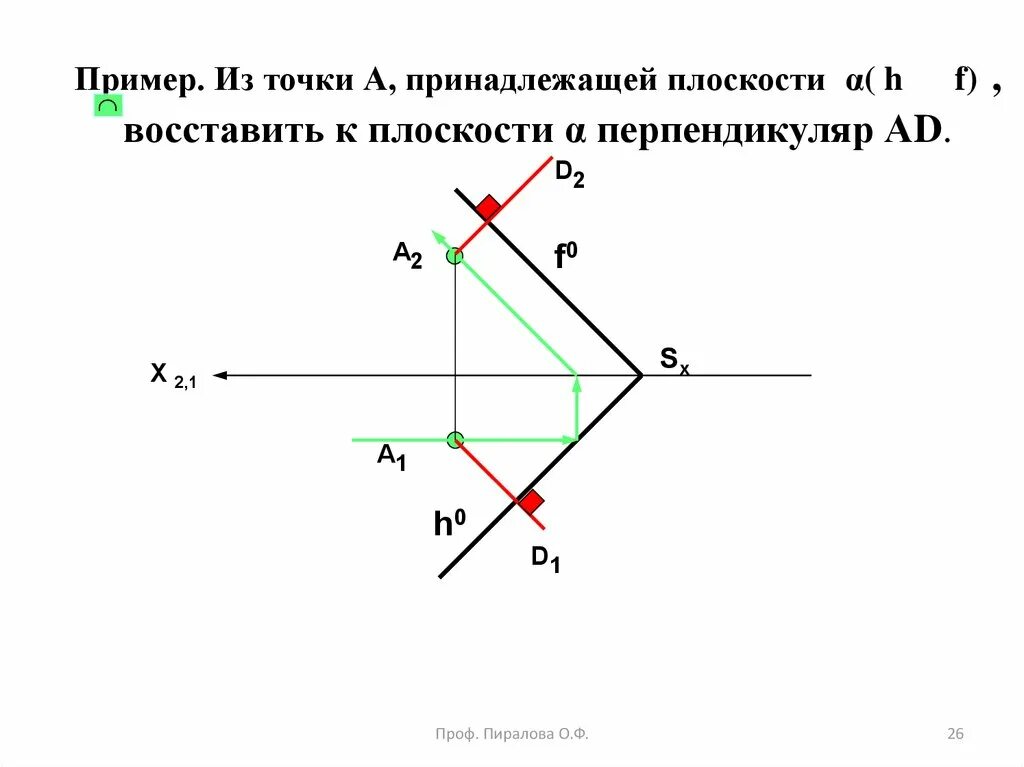 Точка пересечения перпендикуляра к прямой. Точка принадлежит плоскости. Построение перпендикуляра к плоскости. Точка принадлежащая плоскости. Перпендикуляр к плоскости заданной следами.