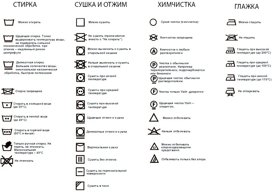 Значение знаков на одежде для стирки. Расшифровать значки для стирки. Расшифровка символов на стиральной машинке. Условные обозначения для стирки и сушки. Символы на одежде одежде для стирки.