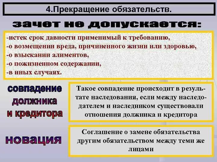 Прекращение обязательств. Способы прекращения обязательств. Прекращение обязательств в гражданском праве. Возмещение ущерба в римском праве. Обязательство прекращается смертью