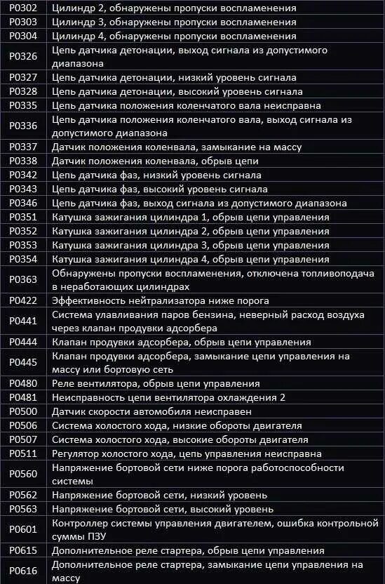 Ошибки ваз приора. Коды ошибок Приора 16 клапанов. Коды ошибок Приора 16 клапанов 2.3. Коды ошибок ВАЗ Приора 16 клапанов. Таблица ошибок ВАЗ Приора 16 клапанов.