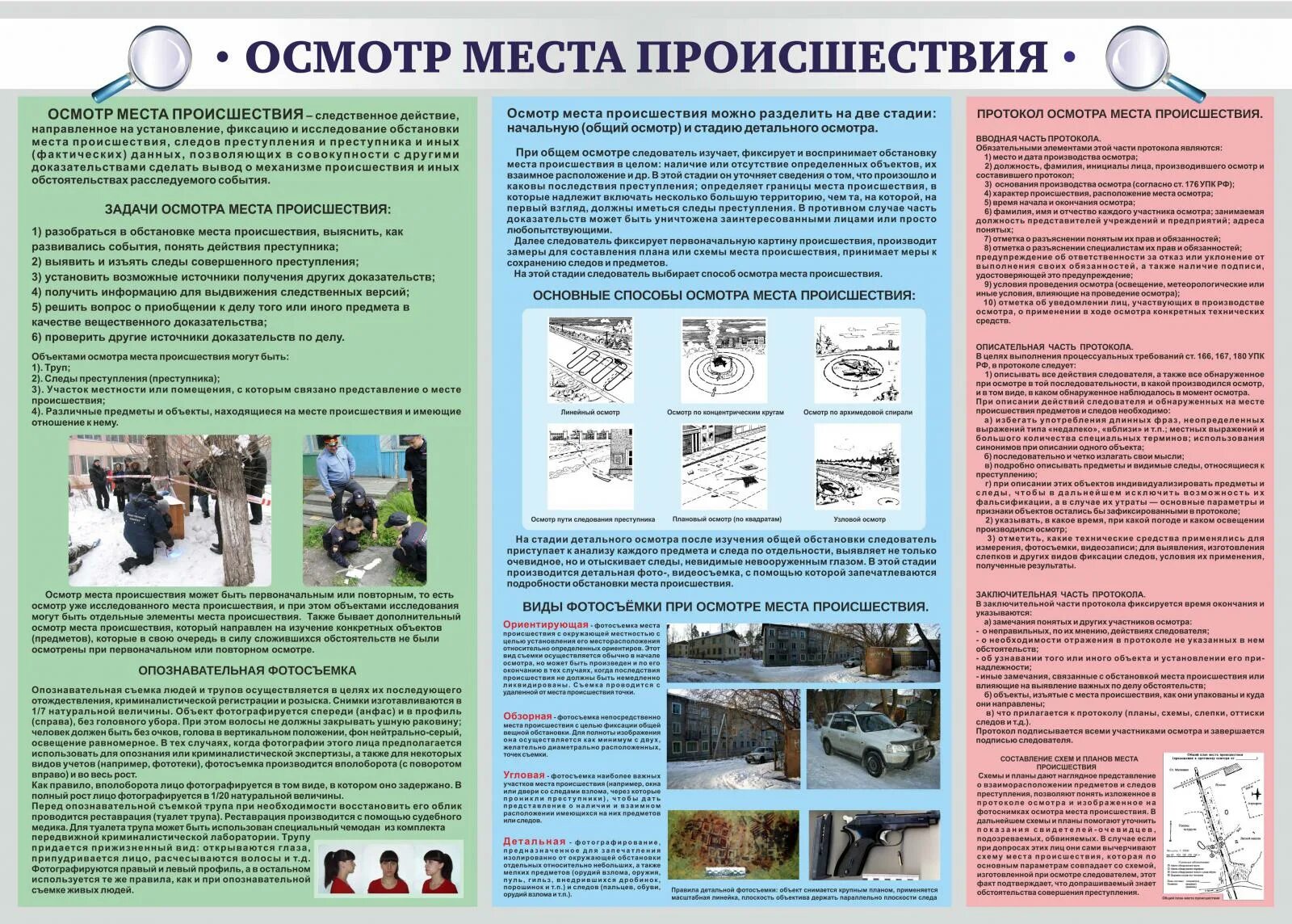 Осмотре места происшествия было установлено. Способы осмотра места происшествия. Способы осмотра места происшествия схема. Осмотр места происшетви. Осмотр места происшествия криминалистика.