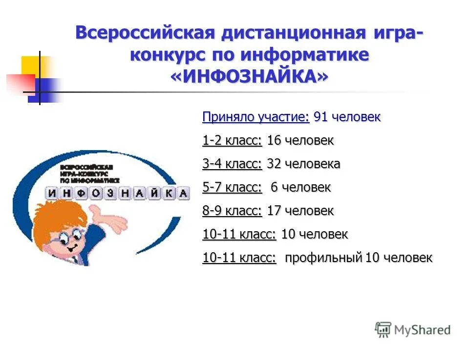 Инфознайка 2024 задания. Международная игра конкурс по информатике Инфознайка. Конкурс Инфознайка 4 класс. Конкурс Финзнайка 4 класс. Инфознайка 2022 конкурс.