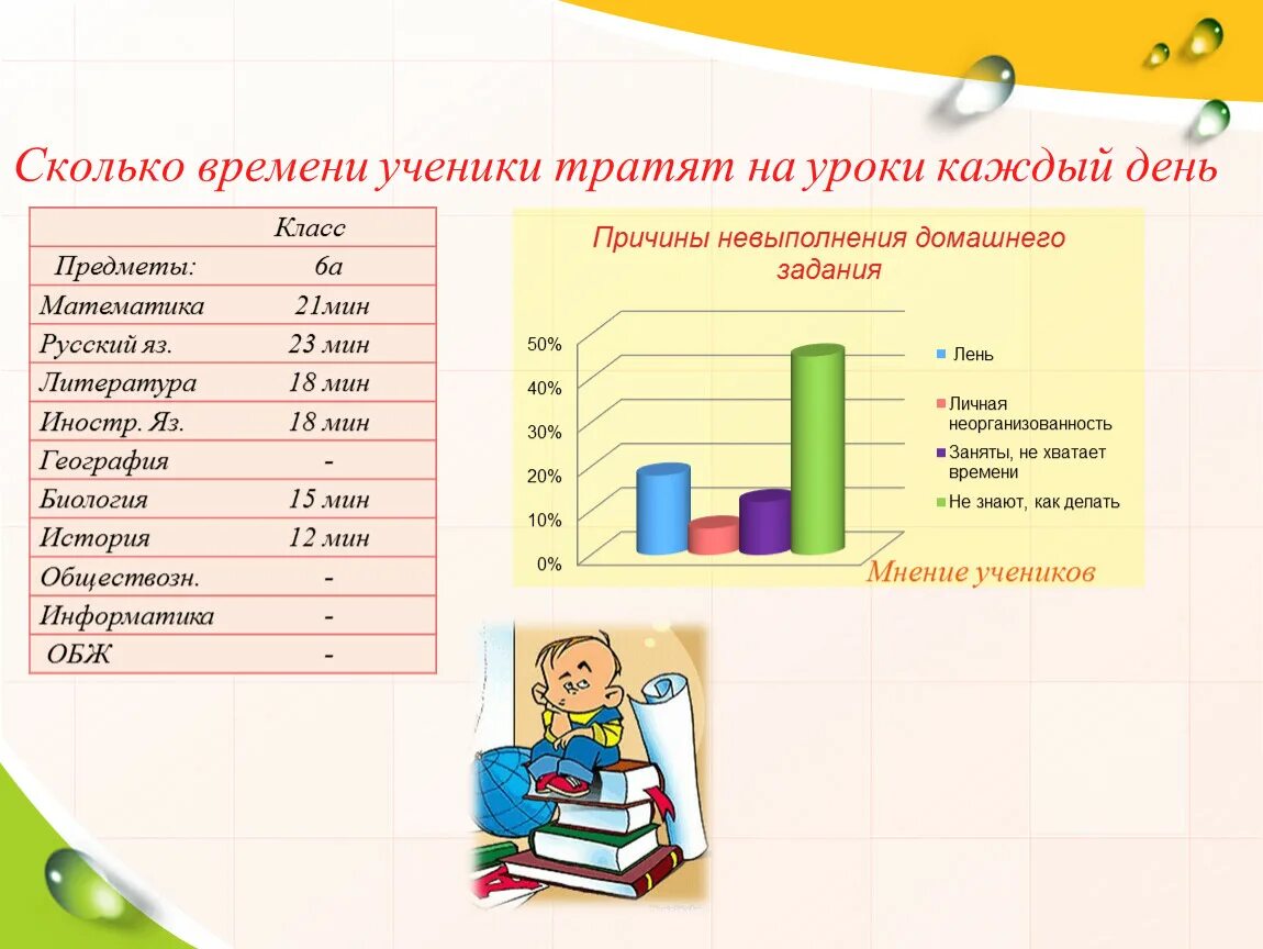 Сегодня 8 уроков. Количество времени на уроках в школах. Сколько по времени должен делать уроки ребенок. Список домашней работы для школьников. Сколько по времени уроки в школе.