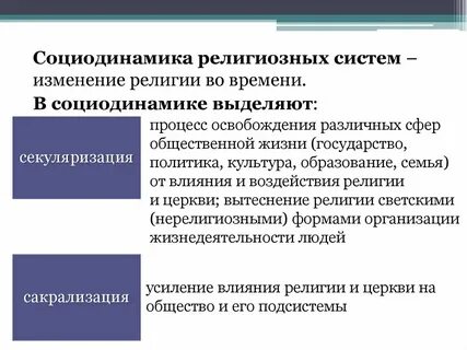 Процесс снижения роли религии