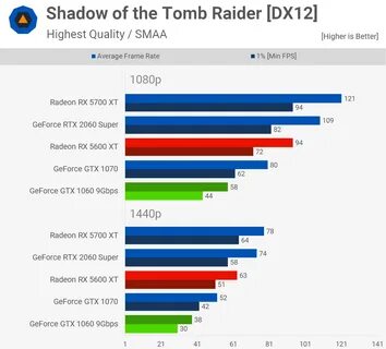 Rx 580 vs 1060