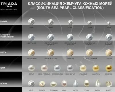 Сорта жемчуга