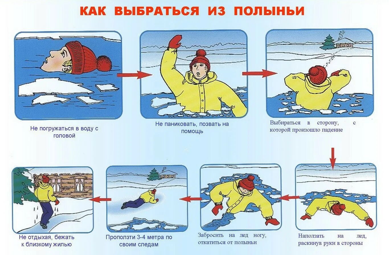 Безопасность на водоемах зимой. Правила поведения на людк. Осторожно тонкий лед. Правила поведения на льду зимой. Осторожно тонкий лед для детей.