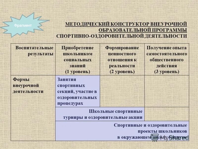 Внеурочной образовательной. Методическая конструктор внеурочной. Методический конструктор внеучебной деятельности. Методический конструктор внеурочной деятельности. Внеурочная деятельность школьников методический конструктор.