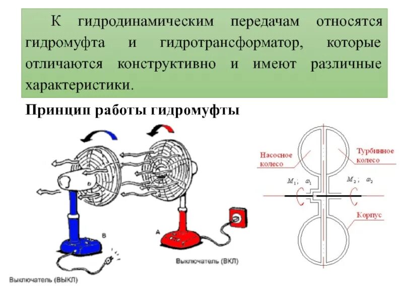 Принцип работы гидромуфты