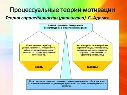 Справедливость процесса