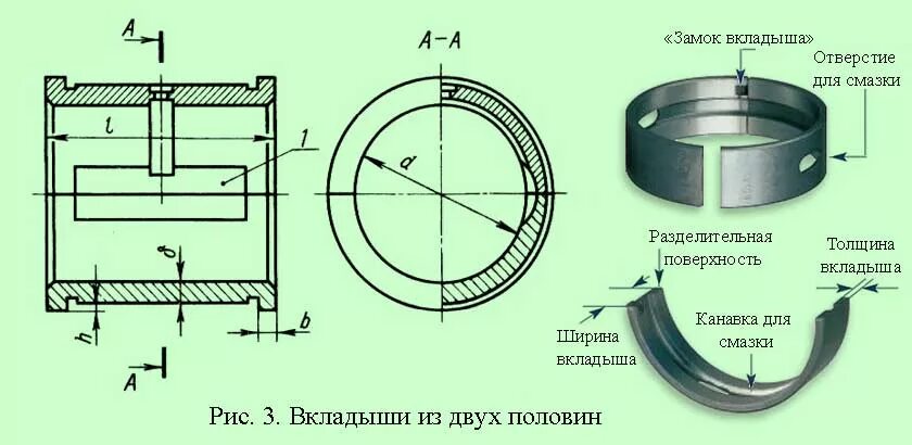 Длина вкладыша. Смазочные канавки подшипников скольжения. Втулка подшипников скольжения чертеж. Чертёж подшипника скольжения электродвигателя 2000квт. Подшипник скольжения конструкция канавки.