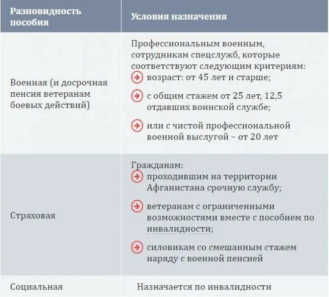 Льготы подать ветерану боевых действий. Пенсионное обеспечение участников боевых действий. Пенсия участника боевых действий. Участник боевых действий льготы. Пенсионное обеспечение ветеранов боевых действий.