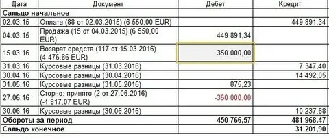 Оплата курсовых разниц