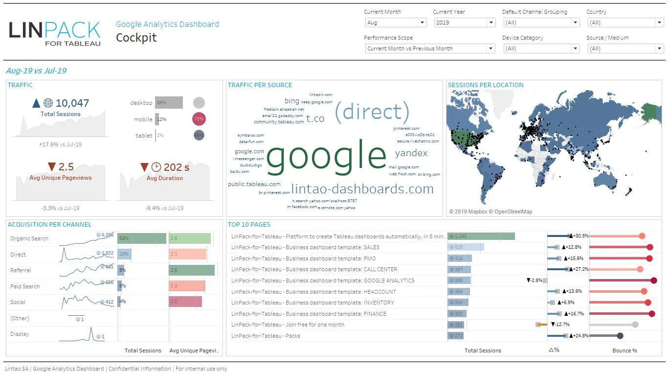 Дашборд datalens. Дашборд tableau. дэшбоард контакт центра. архитектура qlik sense. системы бизнес-аналитики микростратегия.