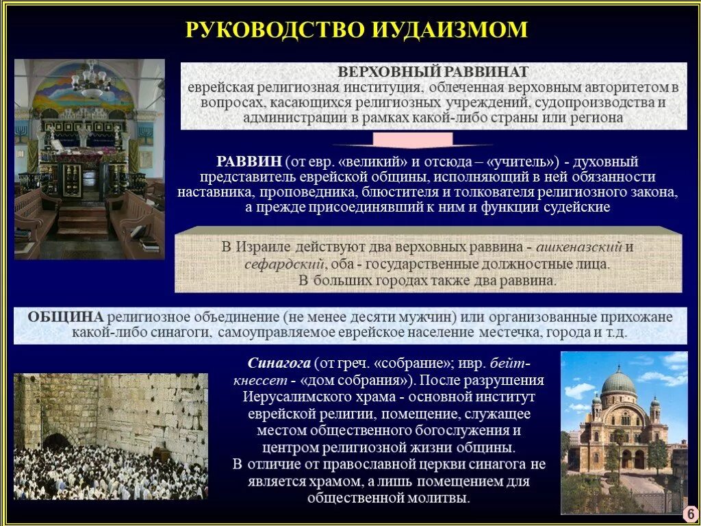 Название здания для молитв иудаизма. Иудаизм центр религии. главные религиозные центры иудаизма. синагога центр религиозной жизни этой религии. дом собраний в еврейской религии.
