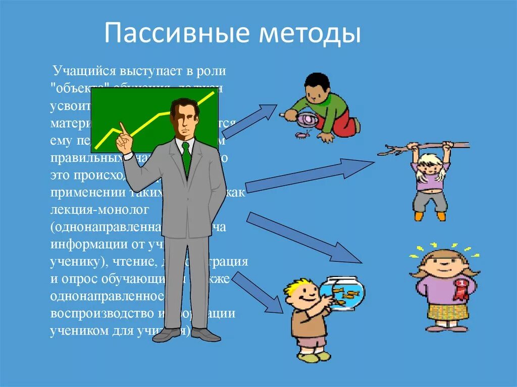 Пассивные активные и интерактивные. Пассивные методы. активные и пассивные методы. активные и пассивные методы обучения. пассивные методы обучения.