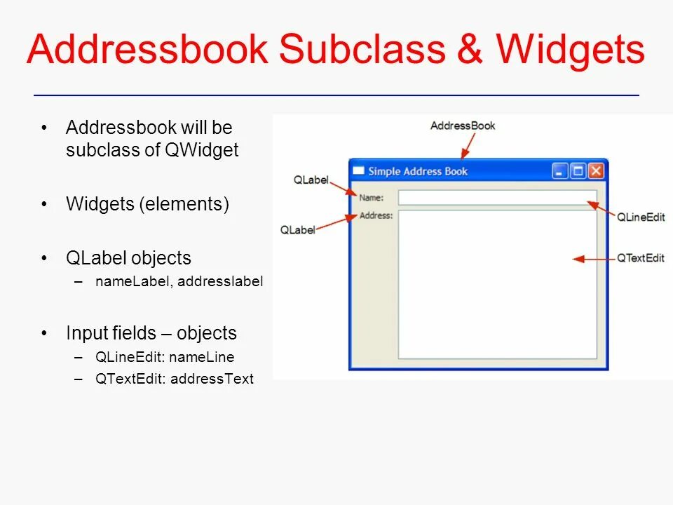 Addressbook sigma. QLINEEDIT qt. QLINEEDIT. Qt Label. QLABEL.