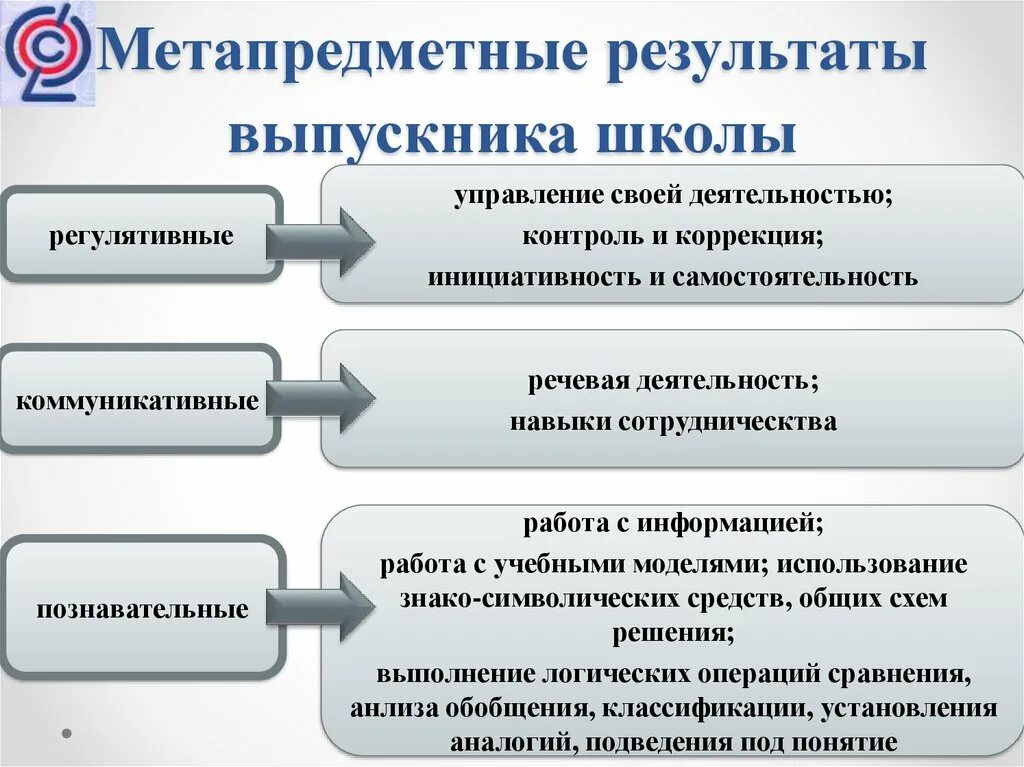Государственная политика в области образования РФ. Государственная политика Российской Федерации в сфере образования. Промежуточные образовательные результаты