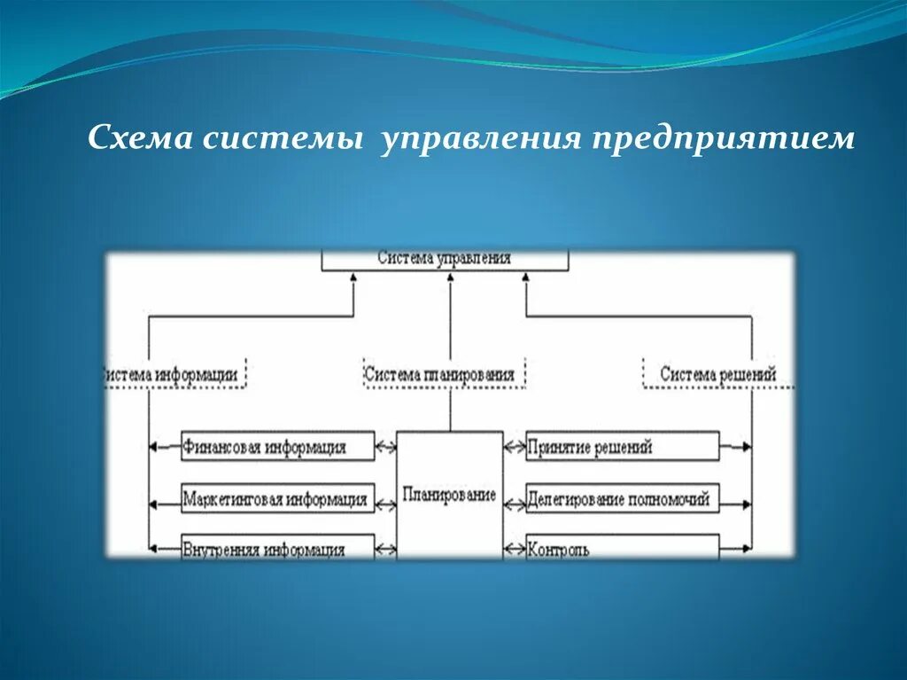 Система управления и ее основные элементы. Система управления и ее основные элементы
