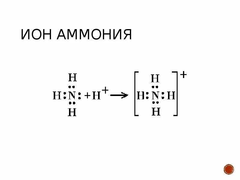 Nh 3 связь. Механизм образования Иона катиона аммония. Графическая формула Иона аммония. Механизм образования Иона аммония.