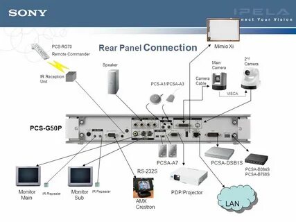 Main connection