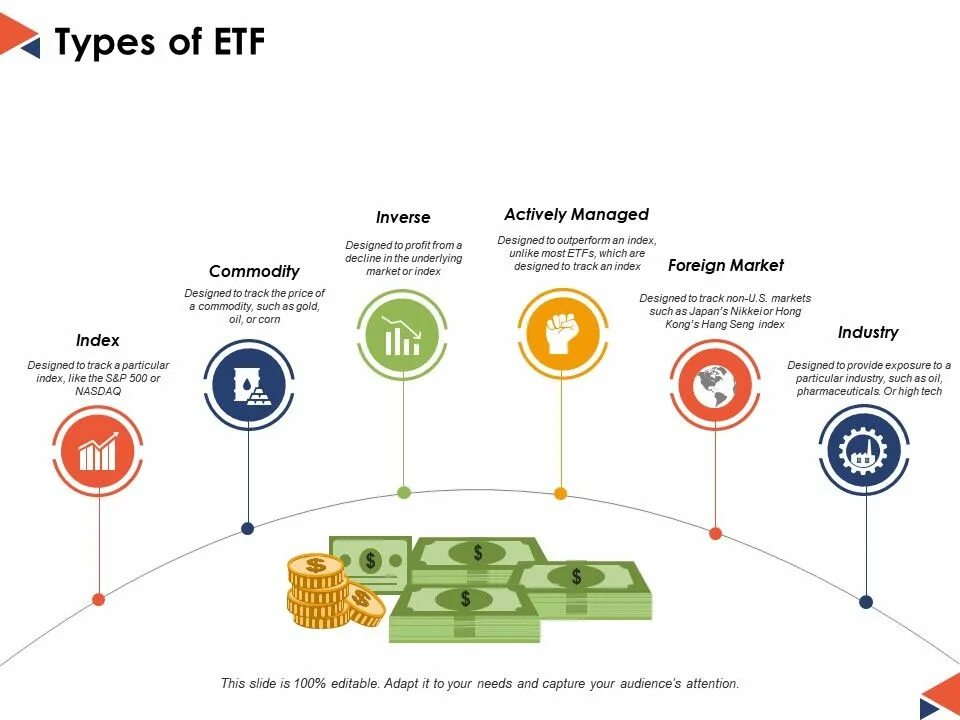 Etf сроки. ETF схема. Схема обращения ETF. ETF инвестиции. ETF что это и как работает.