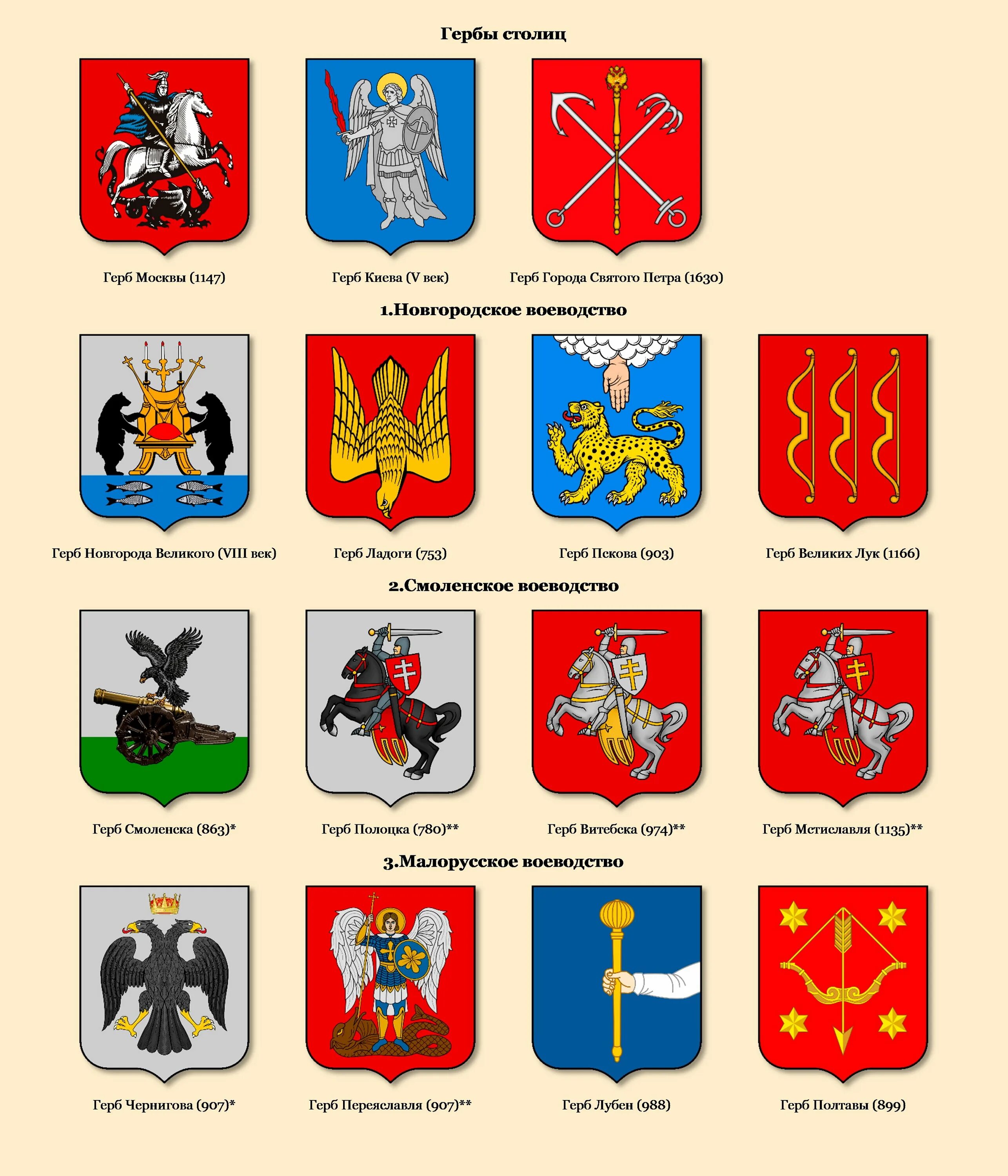 Гербы городов россии окружающий мир. Геральдика городов России. Гербы городов 17 века. Таблица гербов городов России. Города России и их гербы.