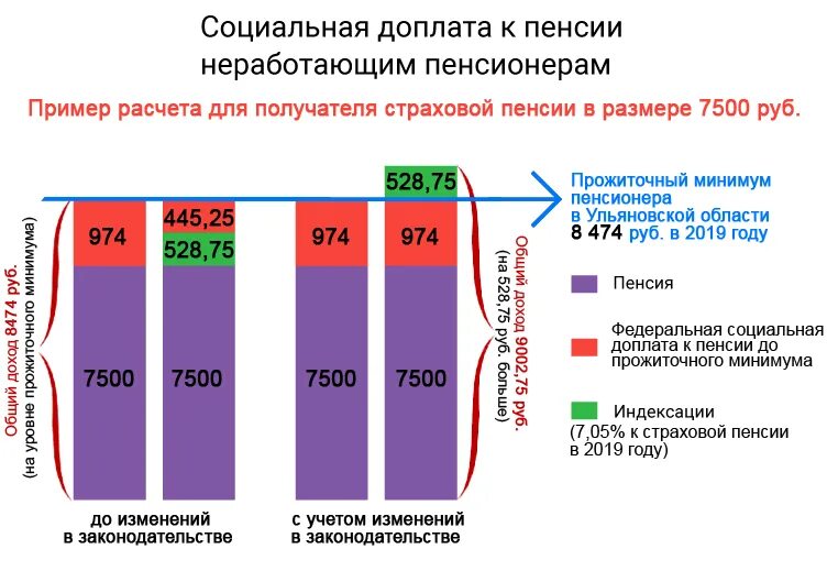 Как оформить московскую доплату неработающему пенсионеру