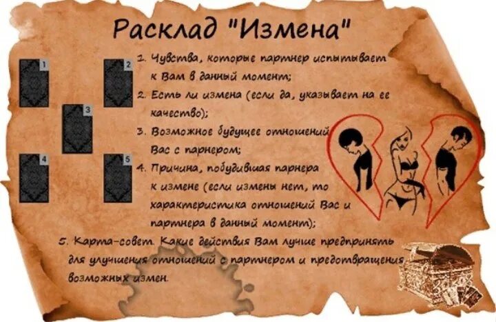 Карты таро изменяет ли. Карты таро изменяет ли